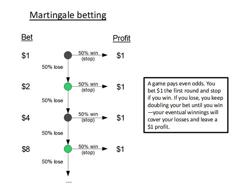 gambling systems|Betting Systems – Mathematical Models & Strategies .